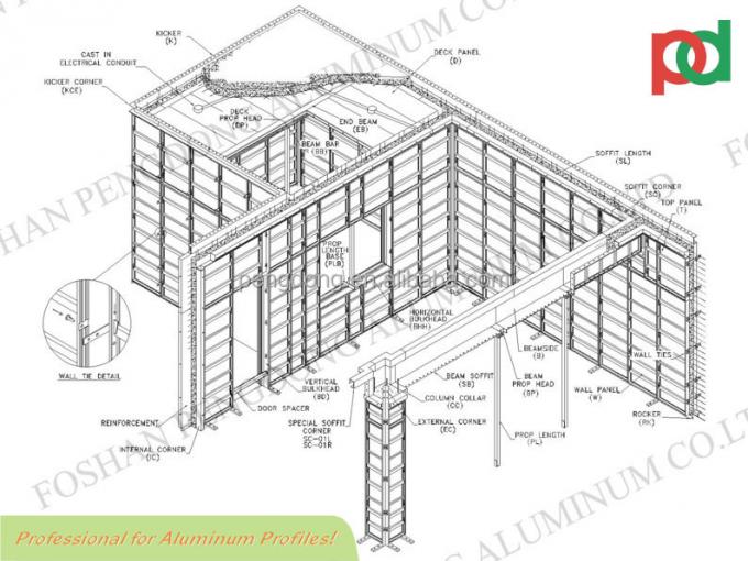 Pannello concreto di alluminio della cassaforma di buona qualità 6061-T6